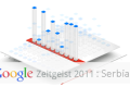 Google Zeitgeist 2011: Kako je Srbija pretraživala u toku 2011. godine?