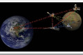 NASA uspešno testirala međuplanetarni Internet