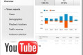 Upoznajte se sa YouTube Analytics