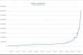Meteorski rast vrijednosti Bitcoin valute mnoge pretvorio u milijunaše