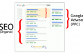 Šta su Google AdWords?