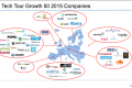 50 najbrže rastućih tehnoloških kompanija Europe