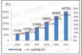 Broj korisnika Interneta u Kini povećava se velikom brzinom