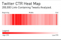 Kako pozicija linka u tweet-u utiče na broj klikova