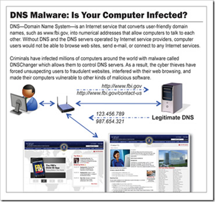 dns malware