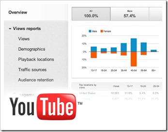 youtube-analytics