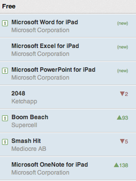 office aplikacije najpopularnije na apple app store