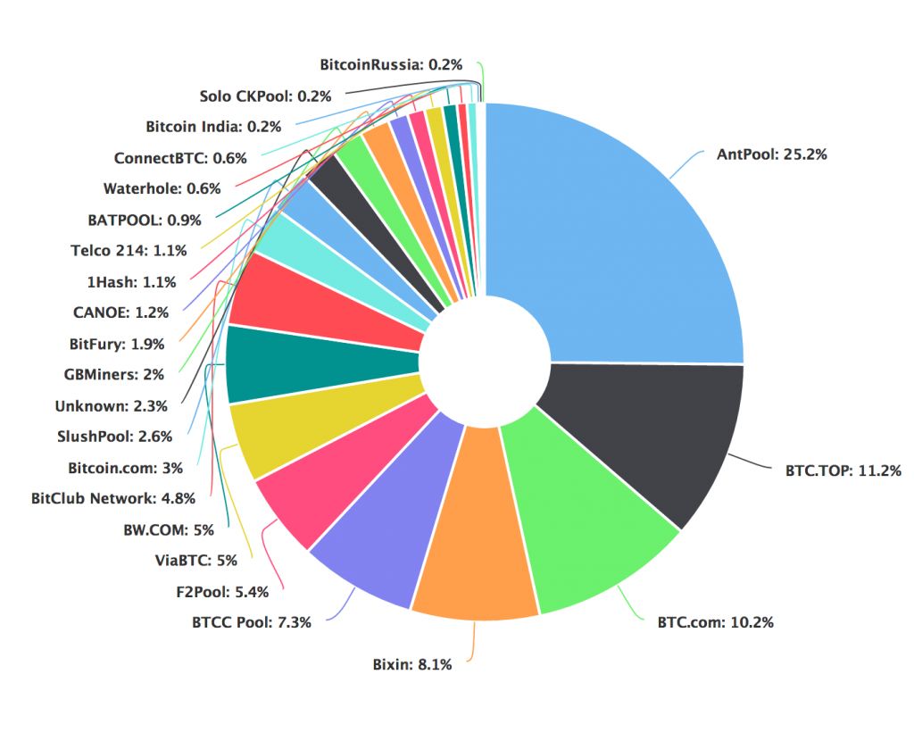 bazeni za rudarenje kripto-valuta